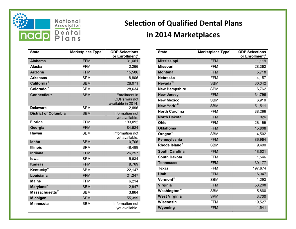 Selection of Qualified Dental Plans in 2014 Marketplaces