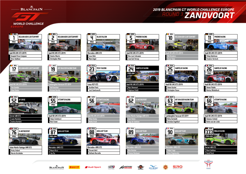 Spotter Guide Zandvoort