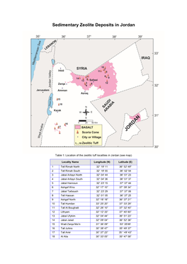 Sedimentary Zeolite Deposits in Jordan