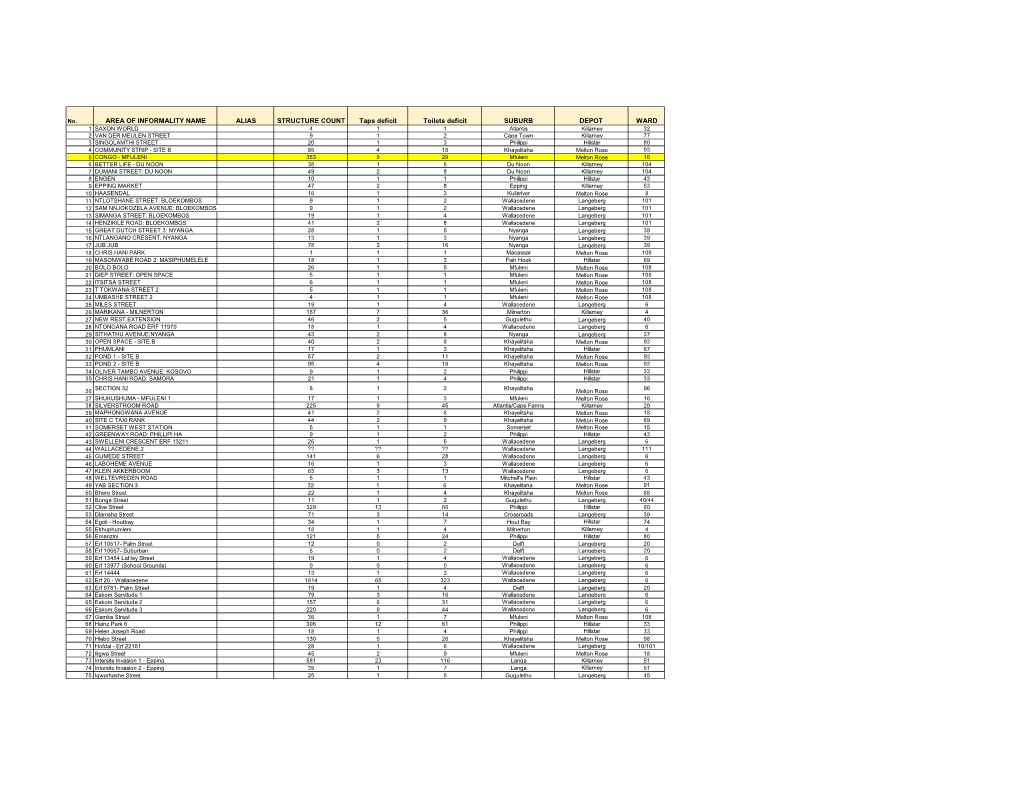 AREA of INFORMALITY NAME ALIAS STRUCTURE COUNT Taps