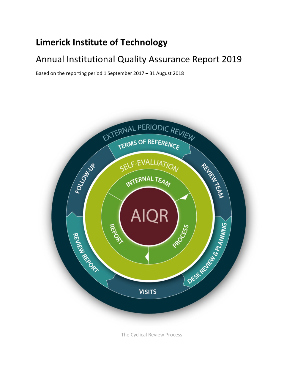 Limerick Institute of Technology Annual Institutional Quality Assurance Report 2019