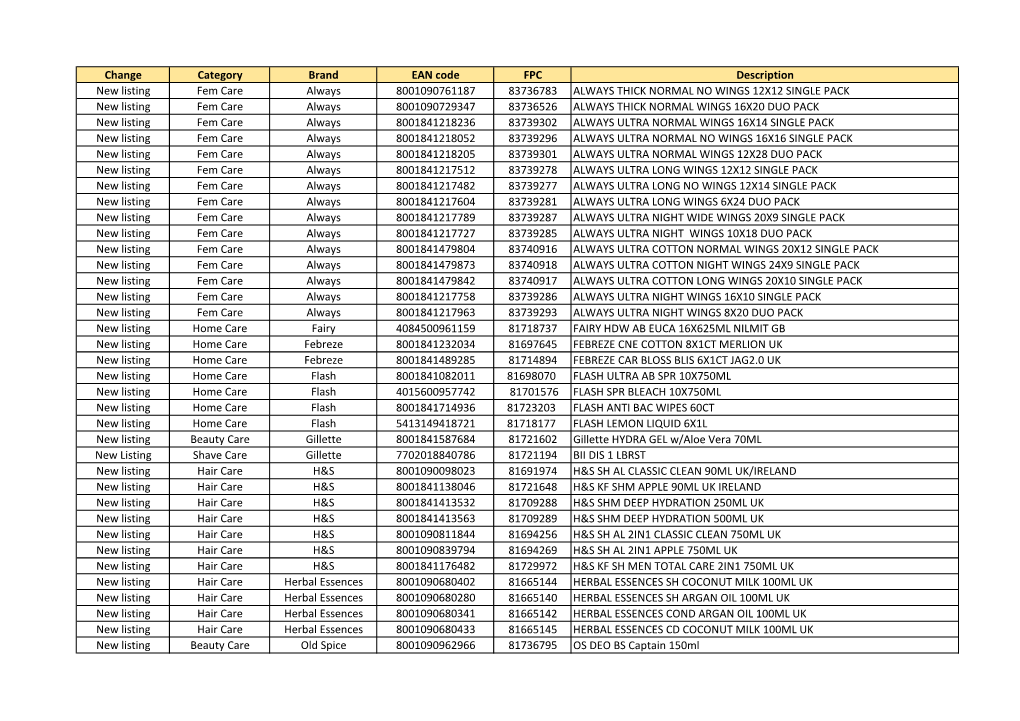 Change Category Brand EAN Code FPC Description New Listing Fem