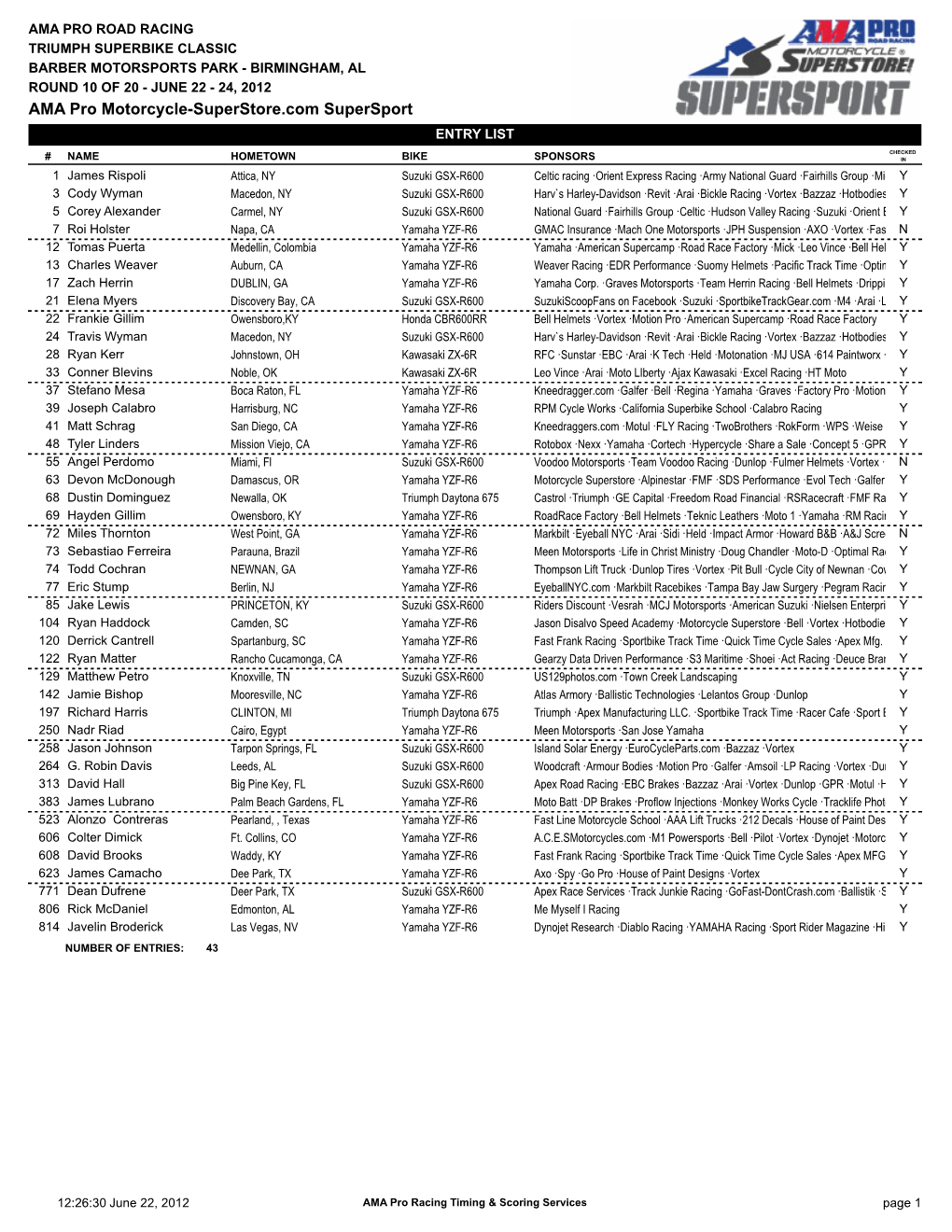 AMA Pro Motorcycle-Superstore.Com Supersport ENTRY LIST