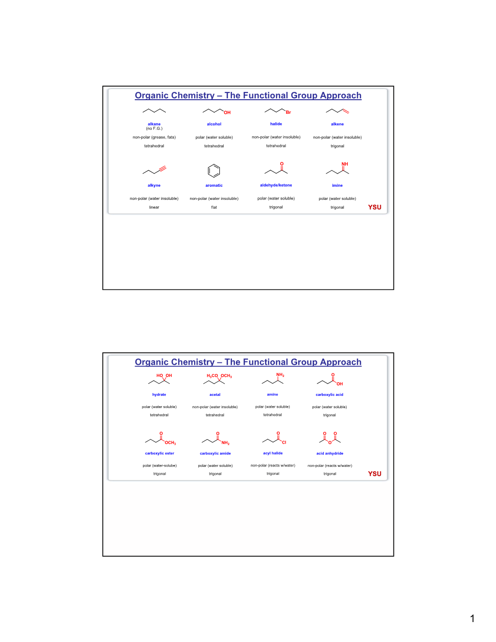 Organic Chemistry – the Functional Group Approach Organic Chemistry