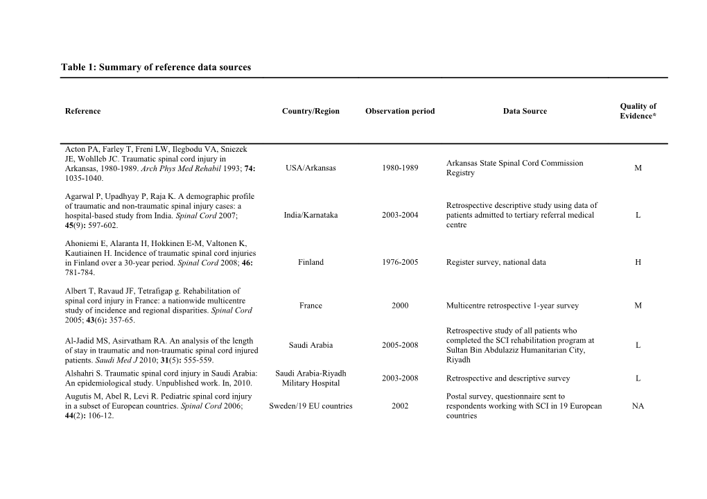 Table 1: Summary of Reference Data Sources