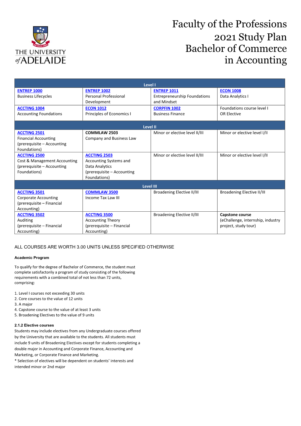 Bachelor of Commerce in Accounting