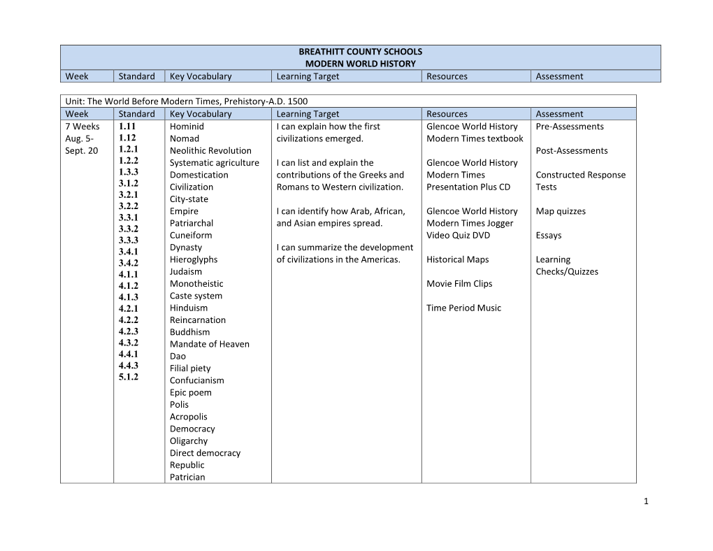 BREATHITT COUNTY SCHOOLS MODERN WORLD HISTORY Week Standard Key Vocabulary Learning Target Resources Assessment