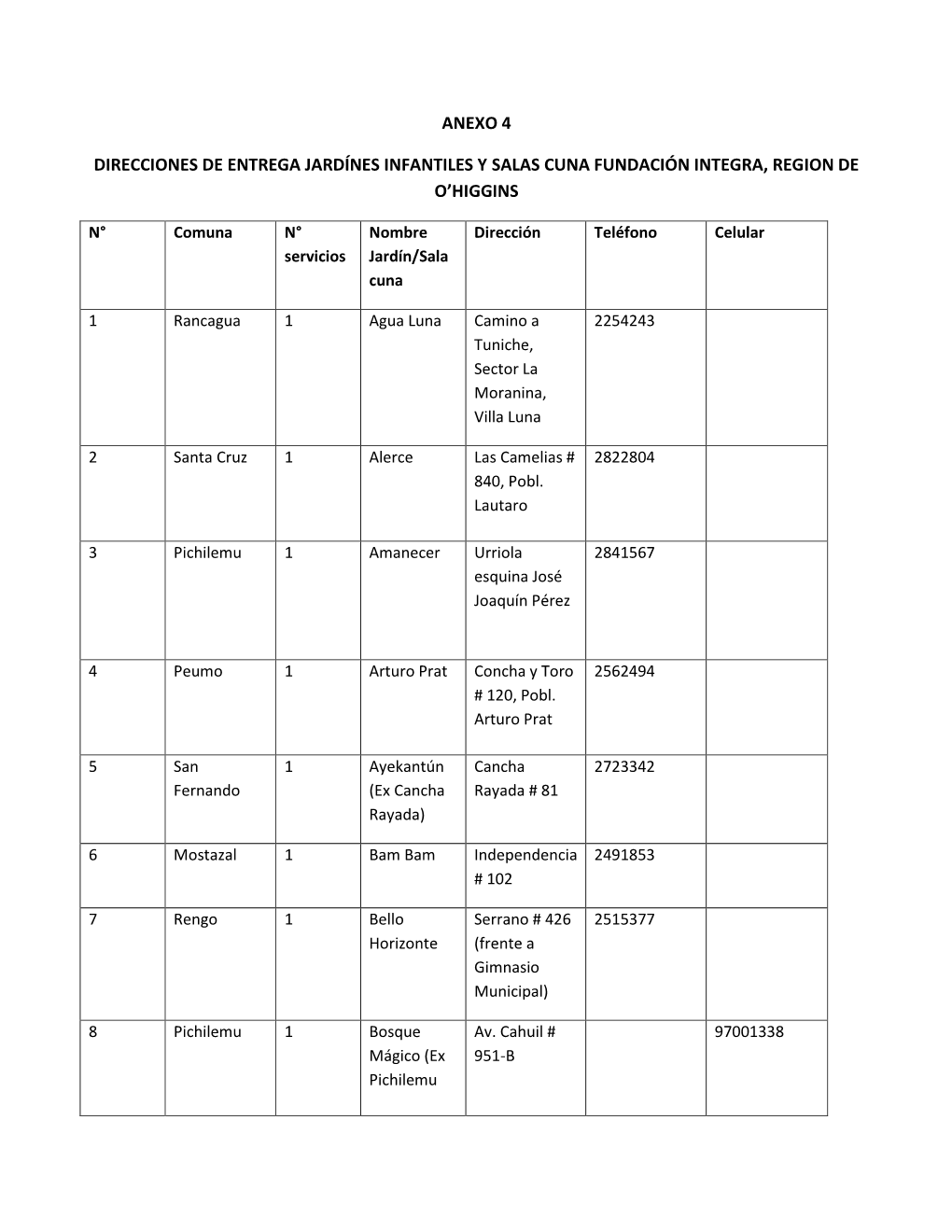 Anexo 4 Direcciones De Entrega Jardínes Infantiles Y Salas Cuna Fundación Integra, Region De O'higgins