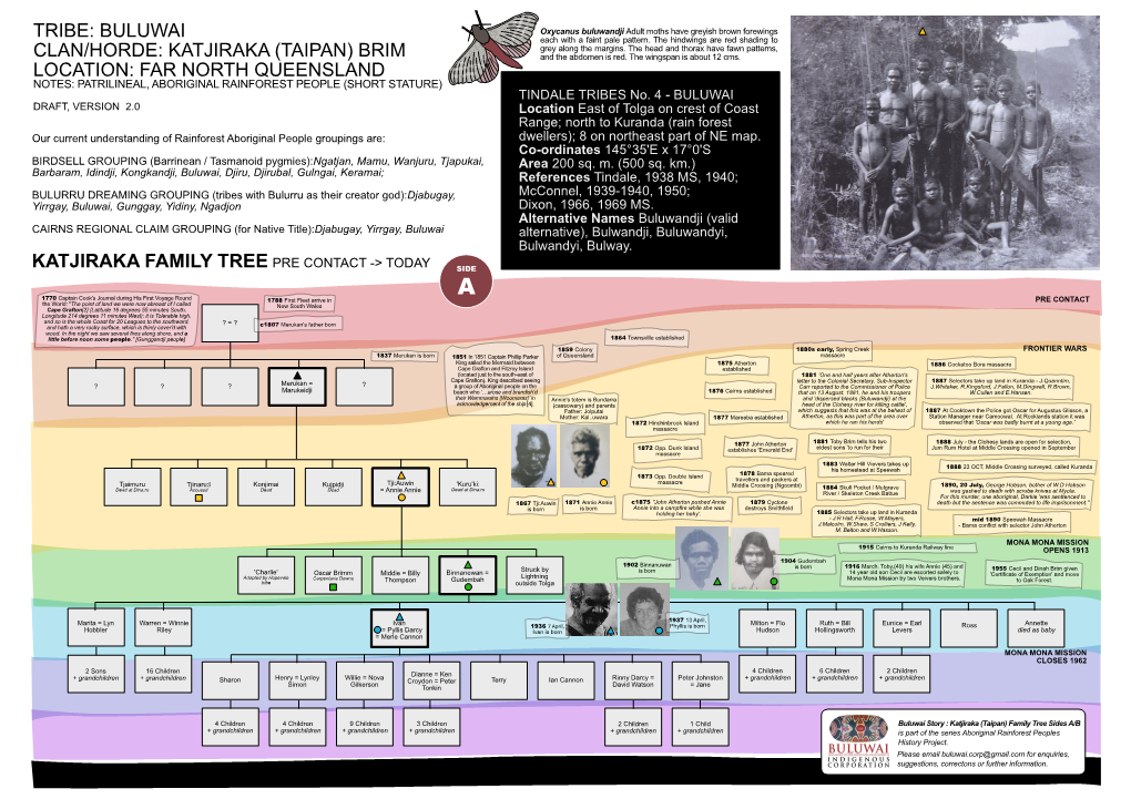 Katjiraka Family Tree Tribe: Buluwai Clan/Horde