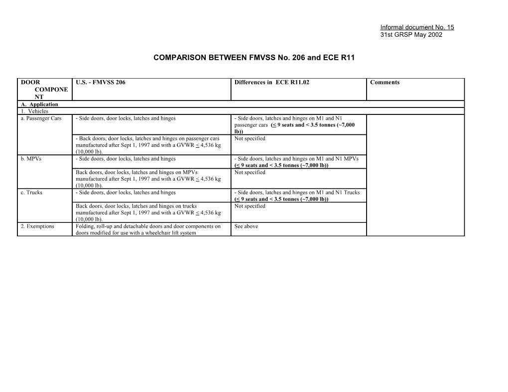 COMPARISON BETWEEN FMVSS No. 206 and ECE R11