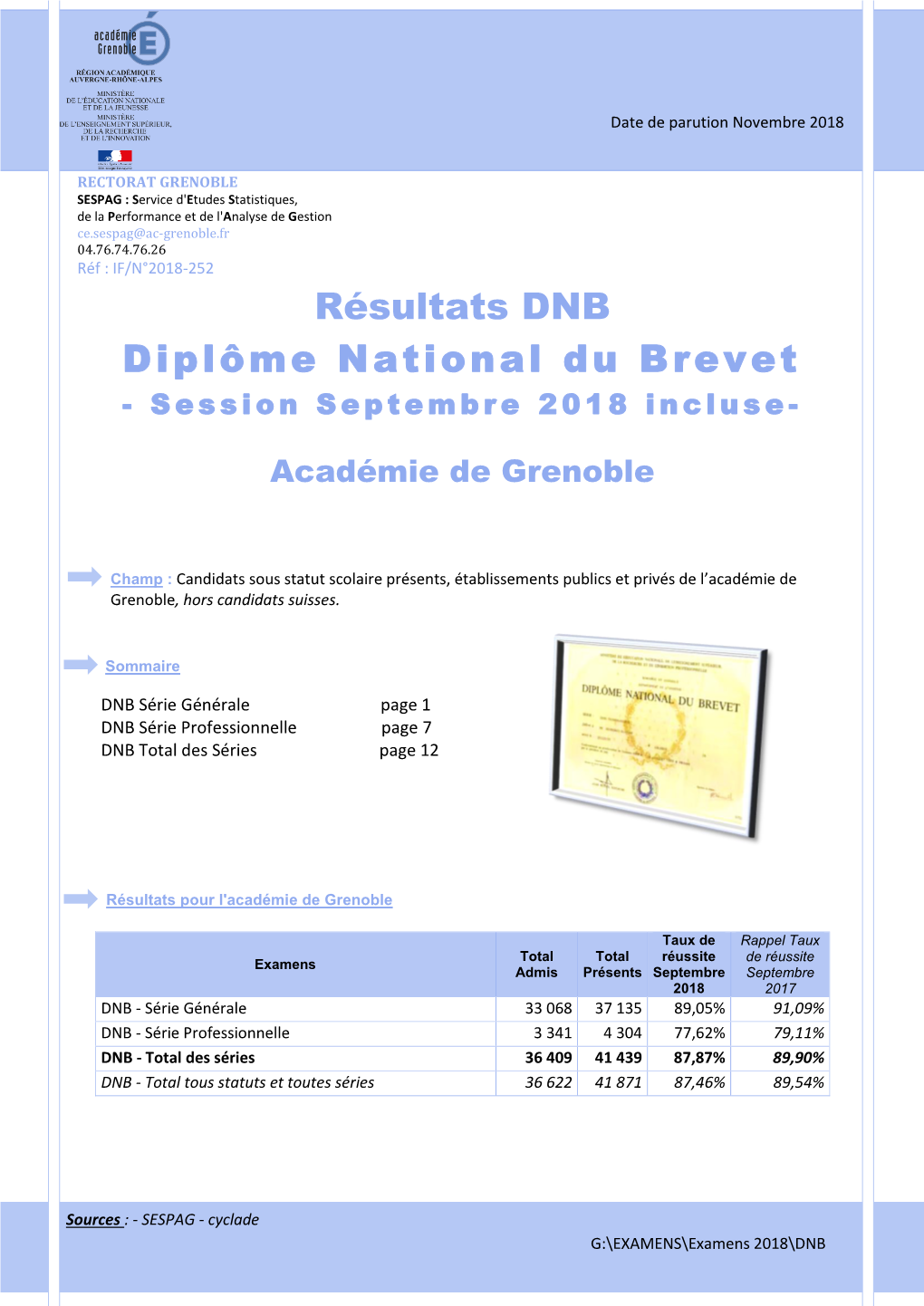 Résultats DNB Diplôme National Du Brevet - Session Septembre 2018 I N C L U S E