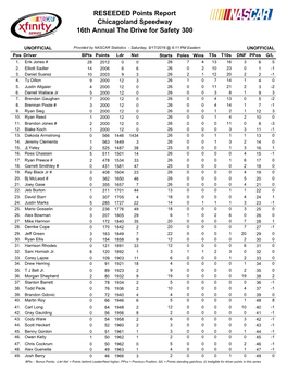 RESEEDED Points Report Chicagoland Speedway 16Th Annual the Drive for Safety 300