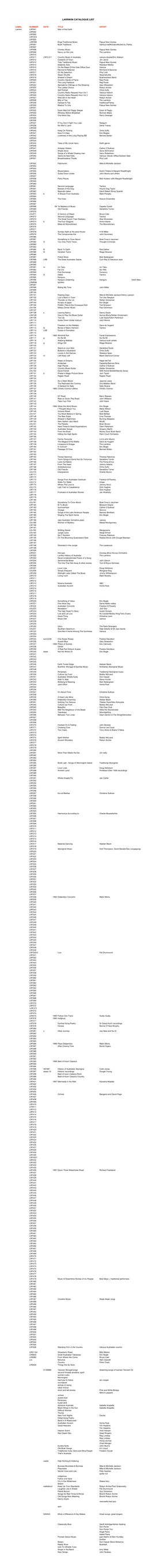 Larrikin Label List