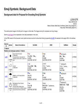 Emoji Symbols: Background Data