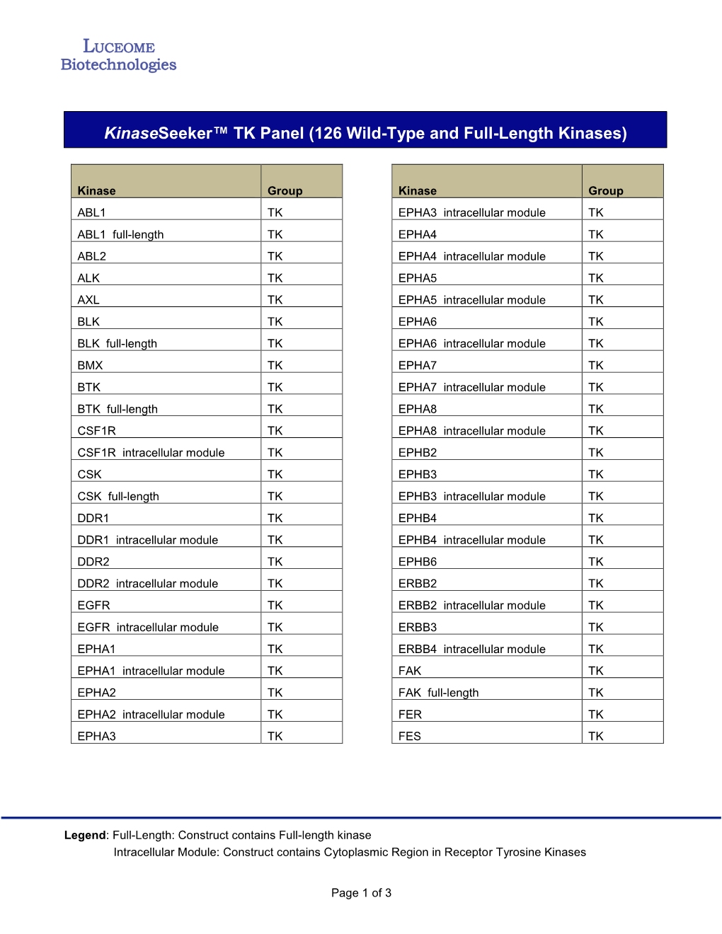 Tyrosine Kinase Panel