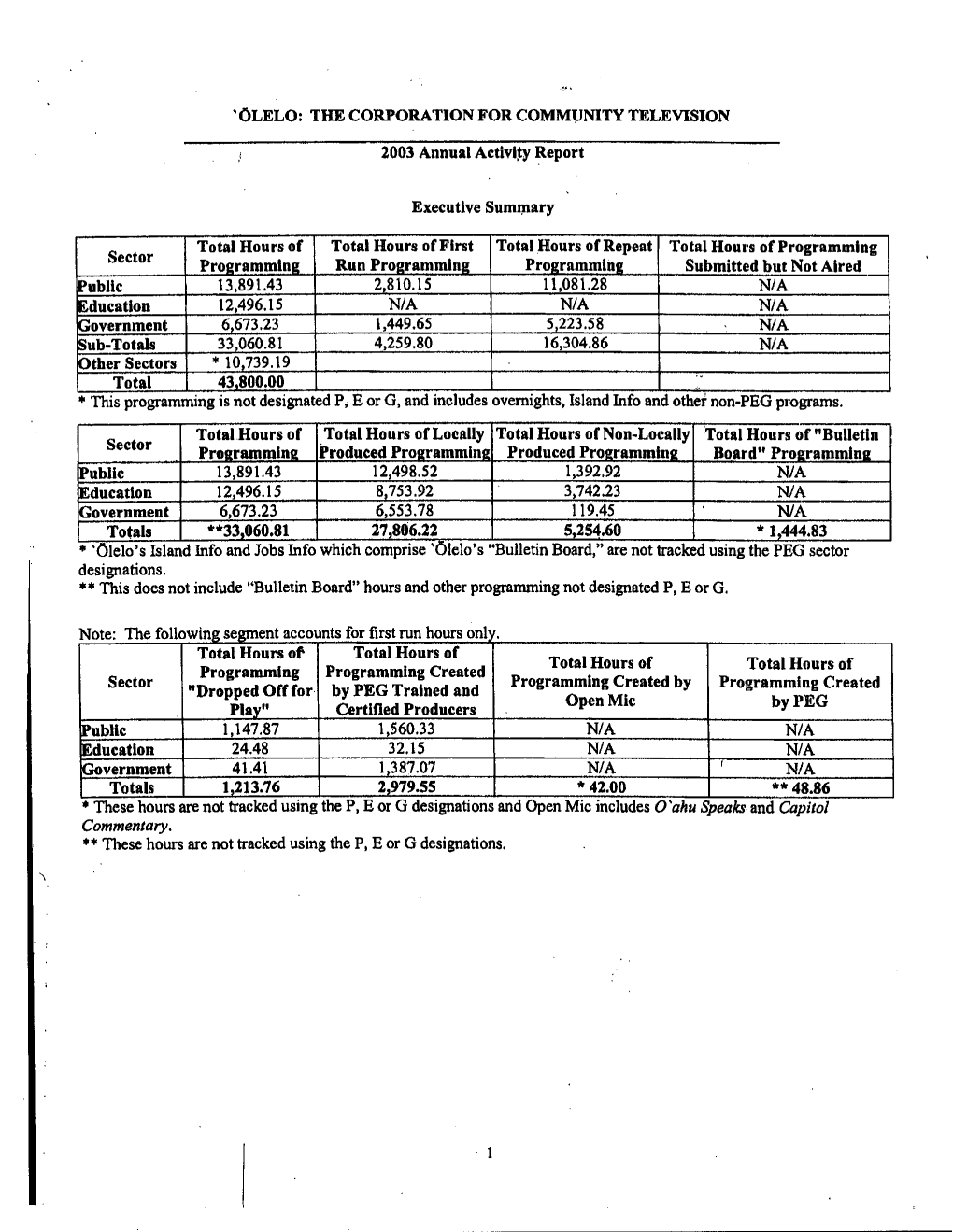 Olelo 2003 Annual Activity and Year End Reports