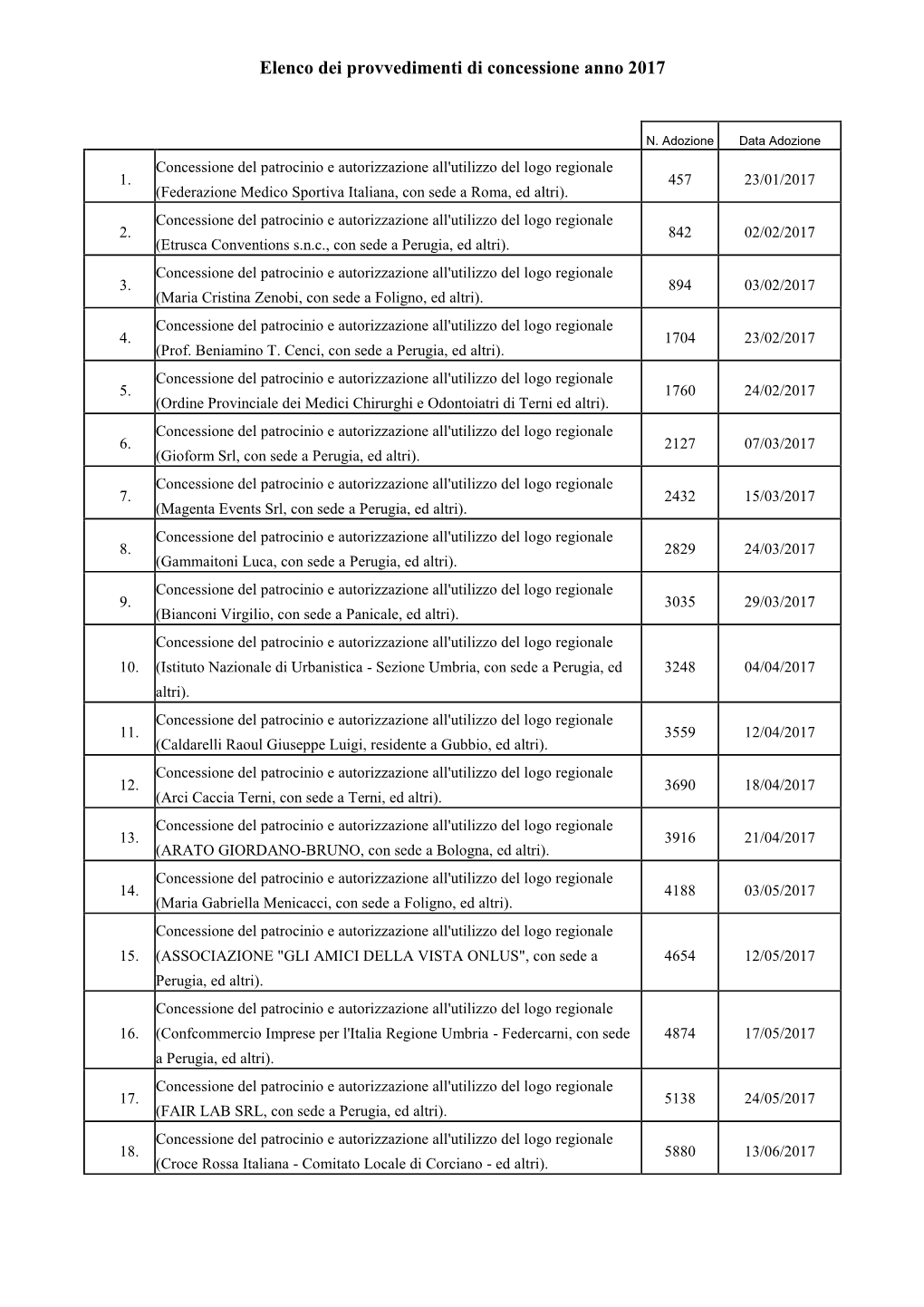 Elenco Dei Provvedimenti Di Concessione Anno 2017