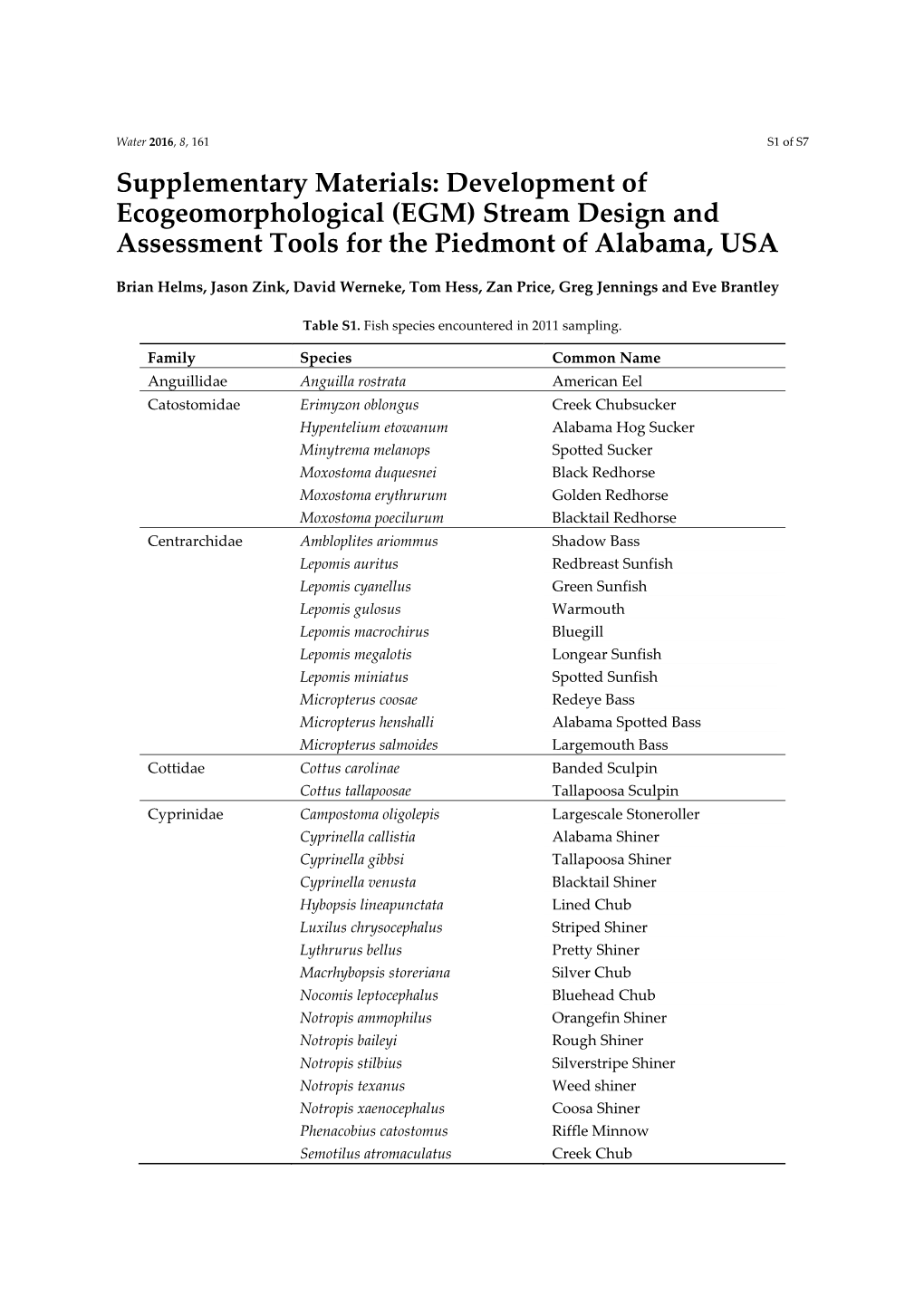 Stream Design and Assessment Tools for the Piedmont of Alabama, USA