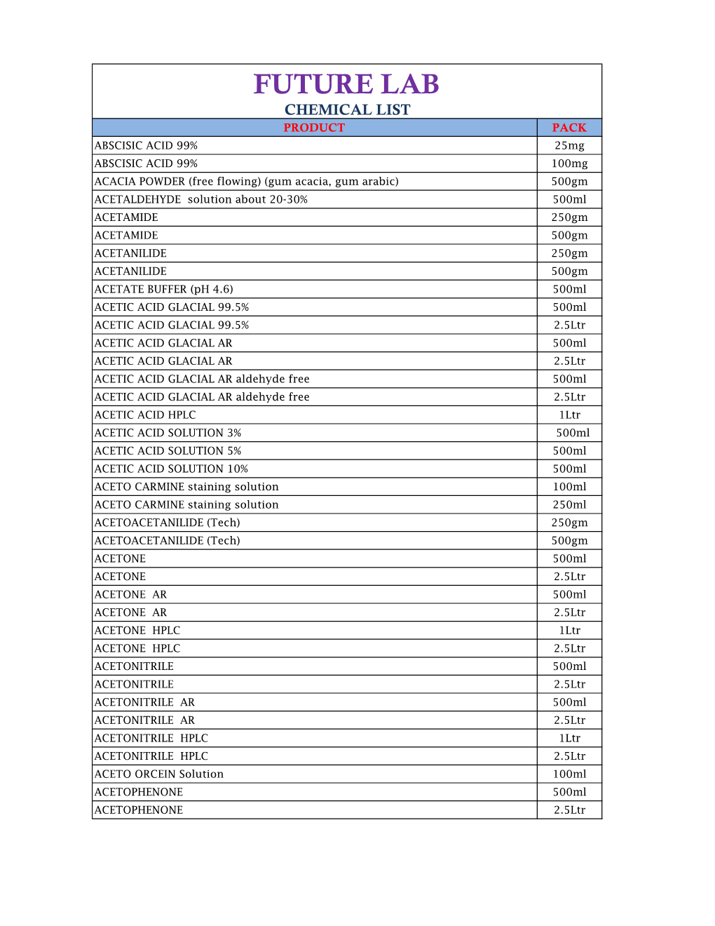 Qualikems Price List 2014-15