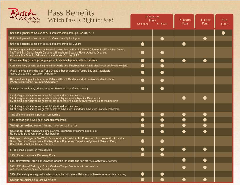 Pass Benefits Platinum Which Pass Is Right for Me? Pass 2 Years 1 Year Fun (2 Years) (1 Year) Pass Pass Card