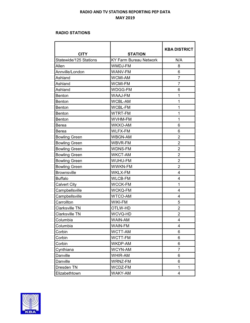 Radio and Tv Stations Reporting Pep Data May 2019