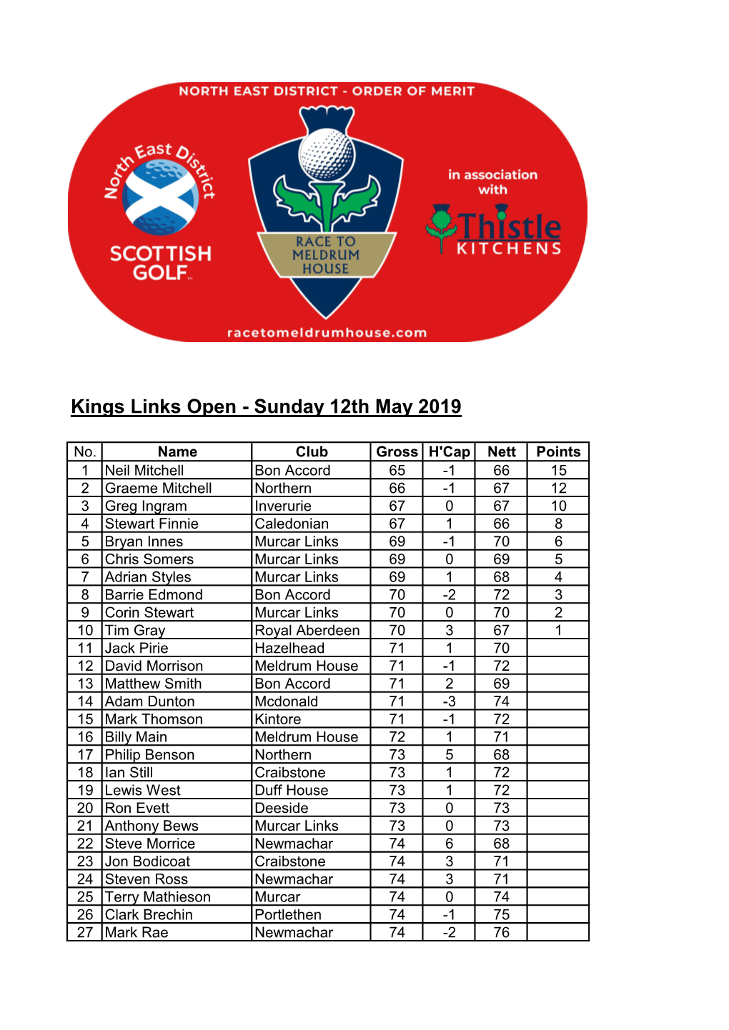 Kings Links Open - Sunday 12Th May 2019