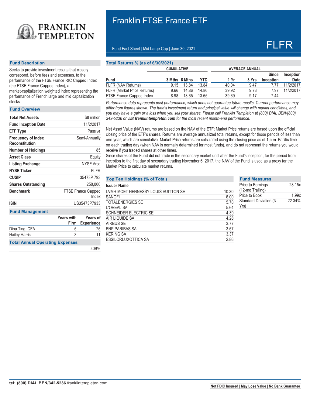 Franklin FTSE France ETF Fact Sheet