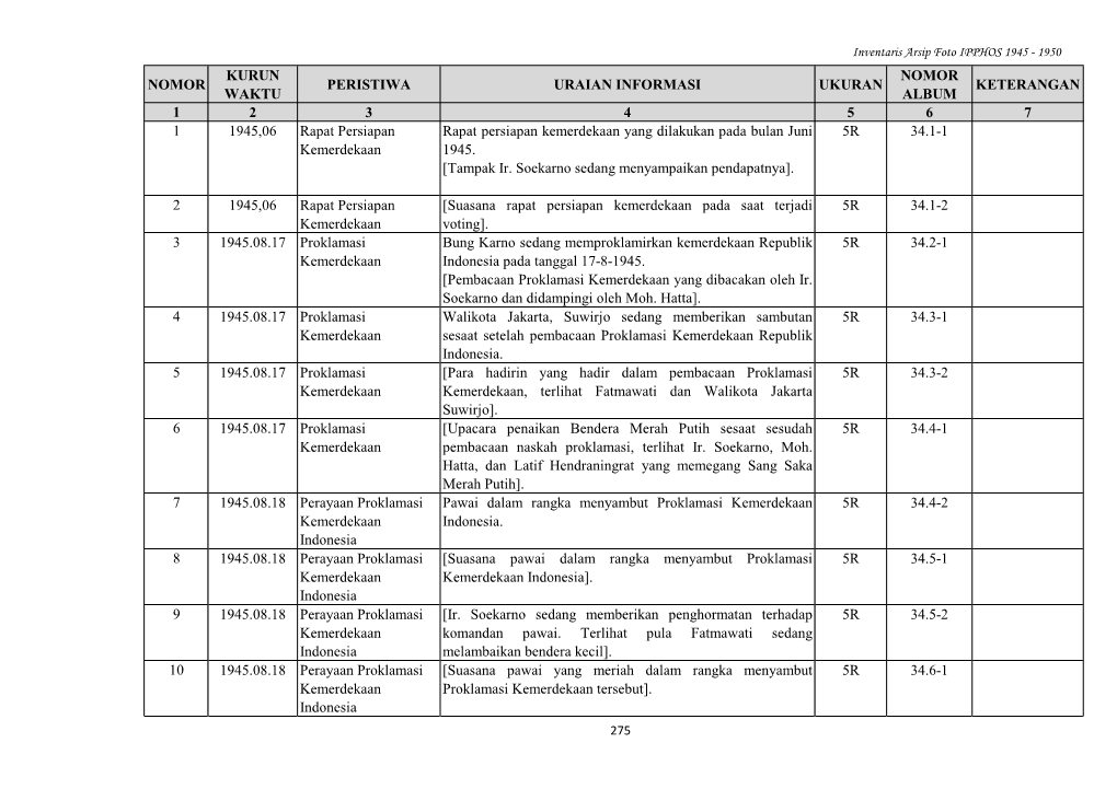 NOMOR KURUN WAKTU PERISTIWA URAIAN INFORMASI UKURAN NOMOR ALBUM KETERANGAN 1 2 3 4 5 6 7 1 1945,06 Rapat Persiapan Kemerdekaan R