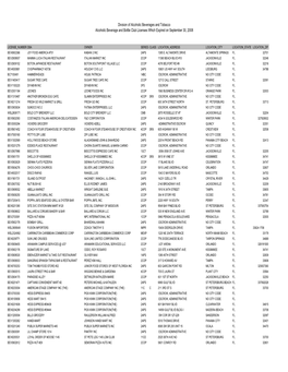 Division of Alcoholic Beverages and Tobacco Alcoholic Beverage and Bottle Club Licenses Which Expired on September 30, 2008