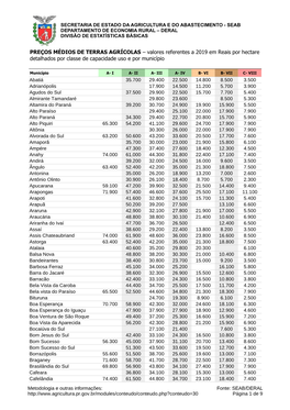 PREÇOS MÉDIOS DE TERRAS AGRÍCOLAS – Valores Referentes a 2019 Em Reais Por Hectare Detalhados Por Classe De Capacidade Uso E Por Município