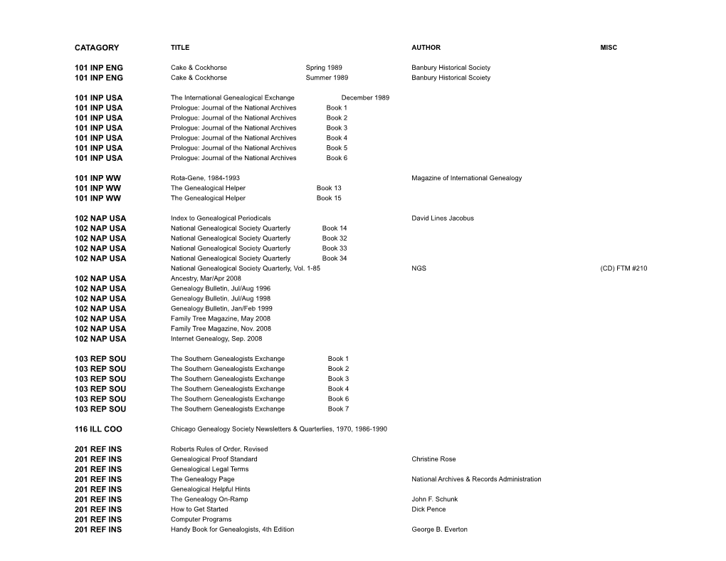 CCGS Inventory