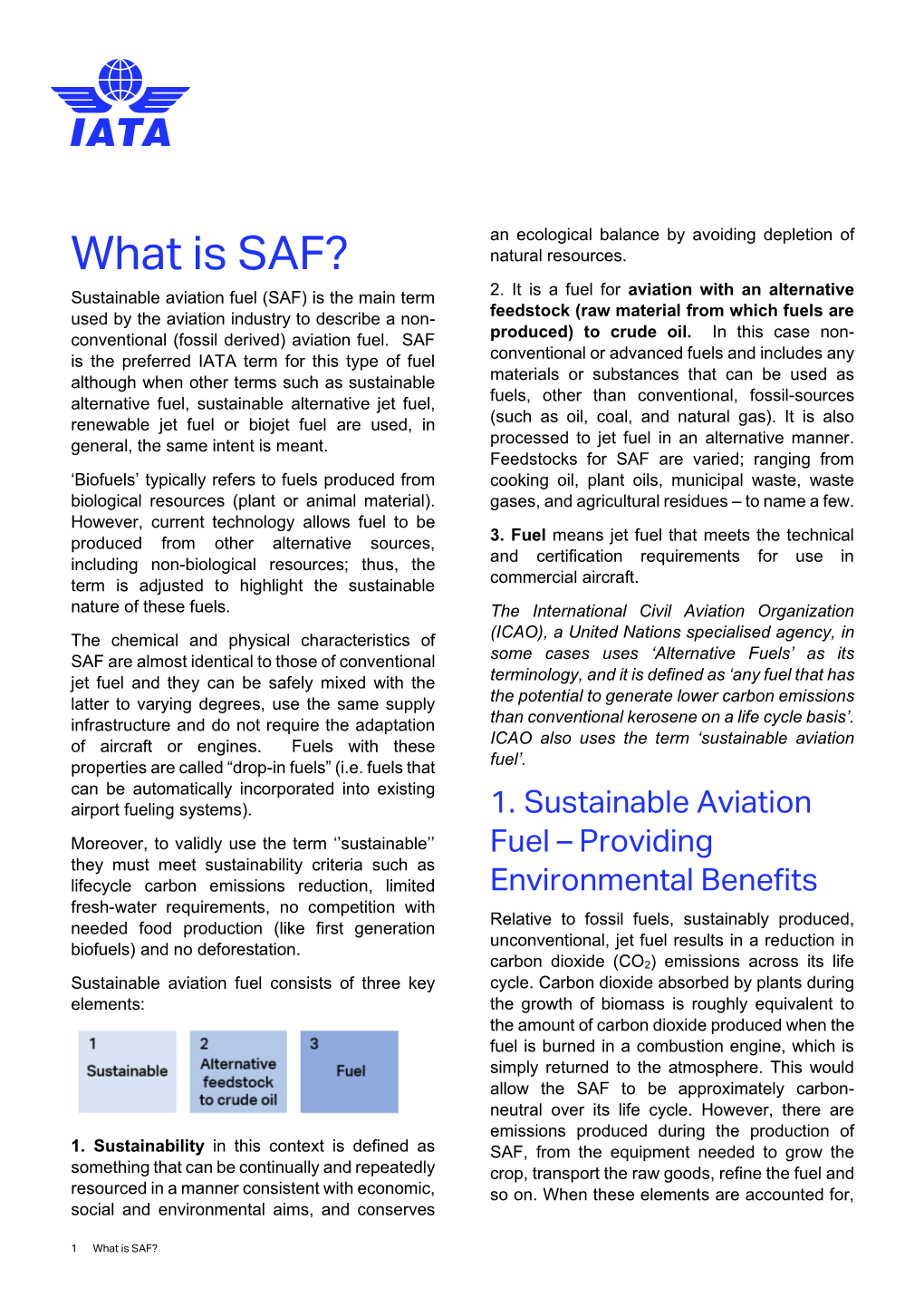 What Is SAF? Natural Resources