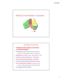Media Concentration: Australia