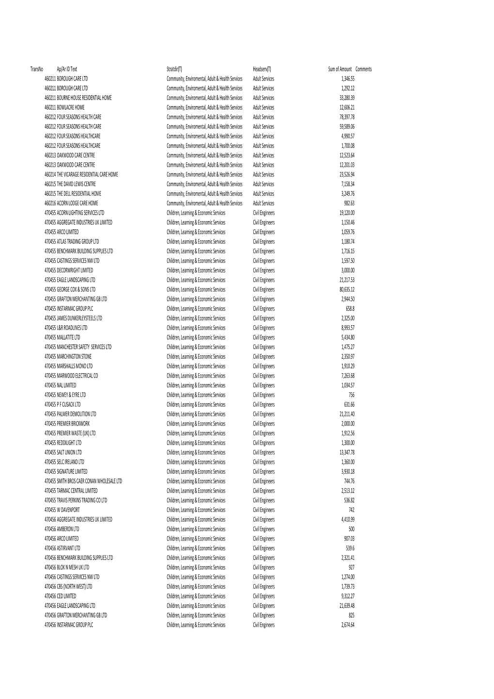 Payments Over £500 for March 2012