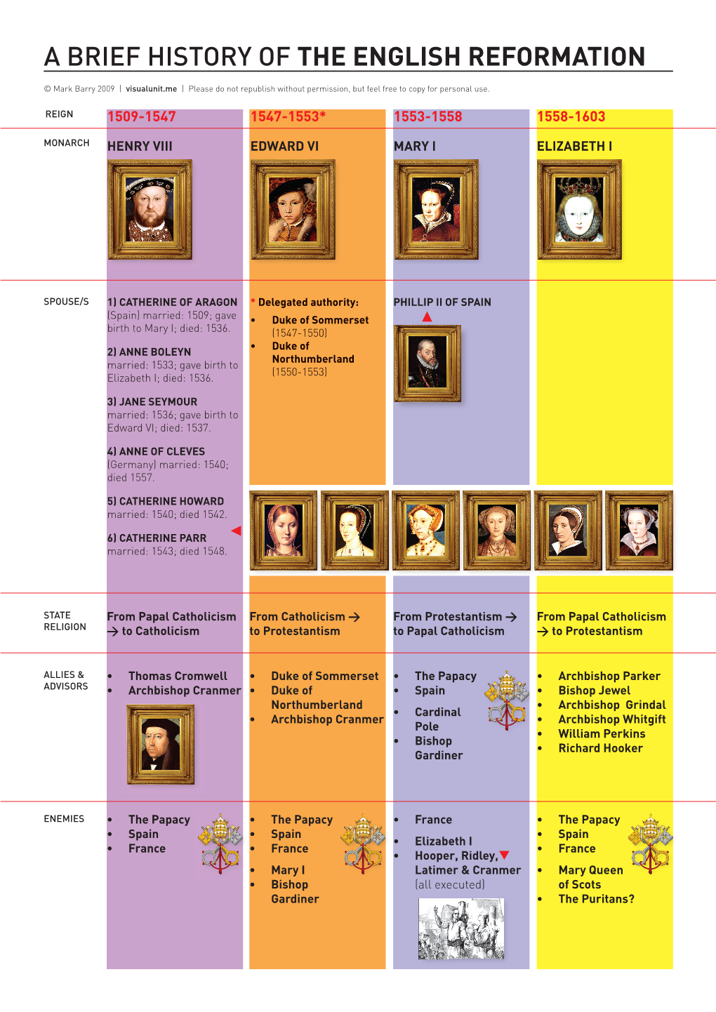 A BRIEF HISTORY of the ENGLISH REFORMATION