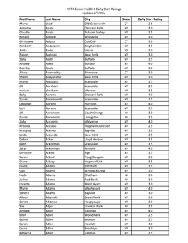 USTA Eastern's 2014 Early Start Ratings