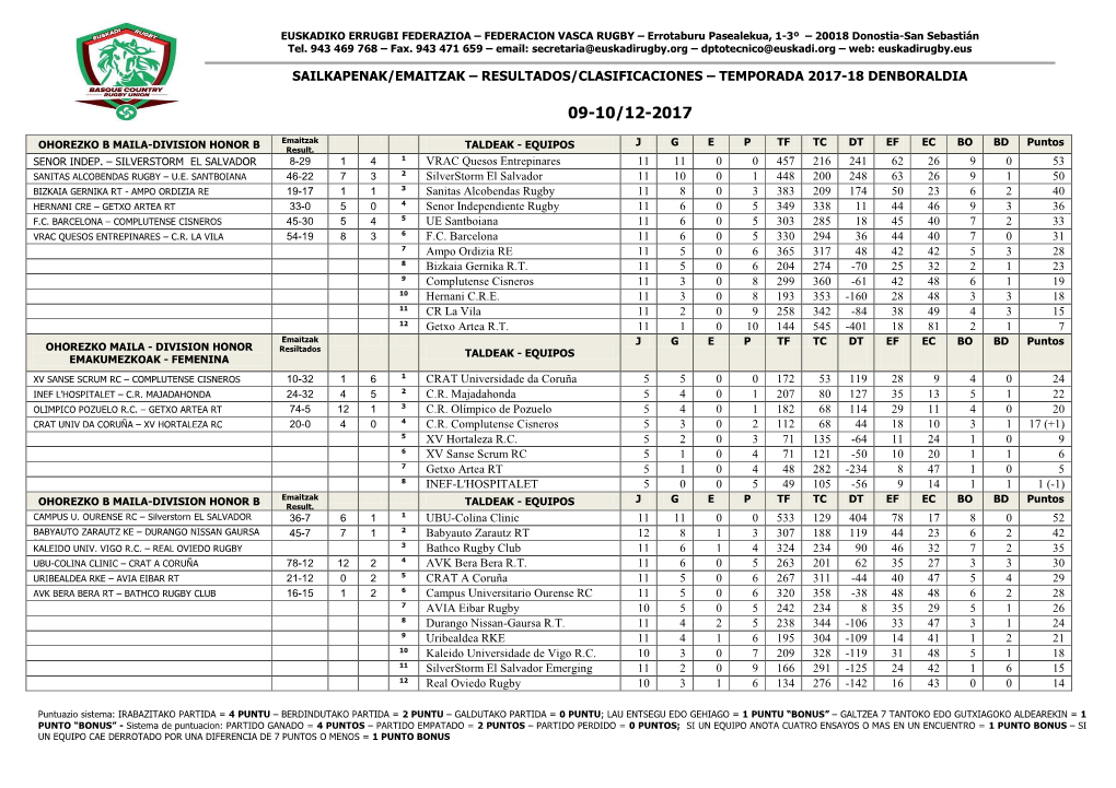 Resultados/Clasificaciones – Temporada 2017-18 Denboraldia