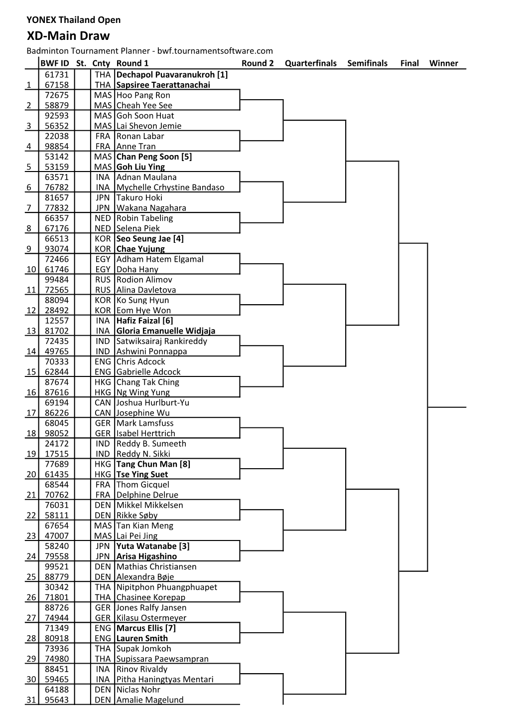 XD-Main Draw Badminton Tournament Planner - Bwf.Tournamentsoftware.Com BWF ID St
