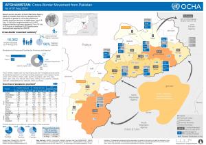 AFGHANISTAN: Cross-Border Movement from Pakistan 16,362 2