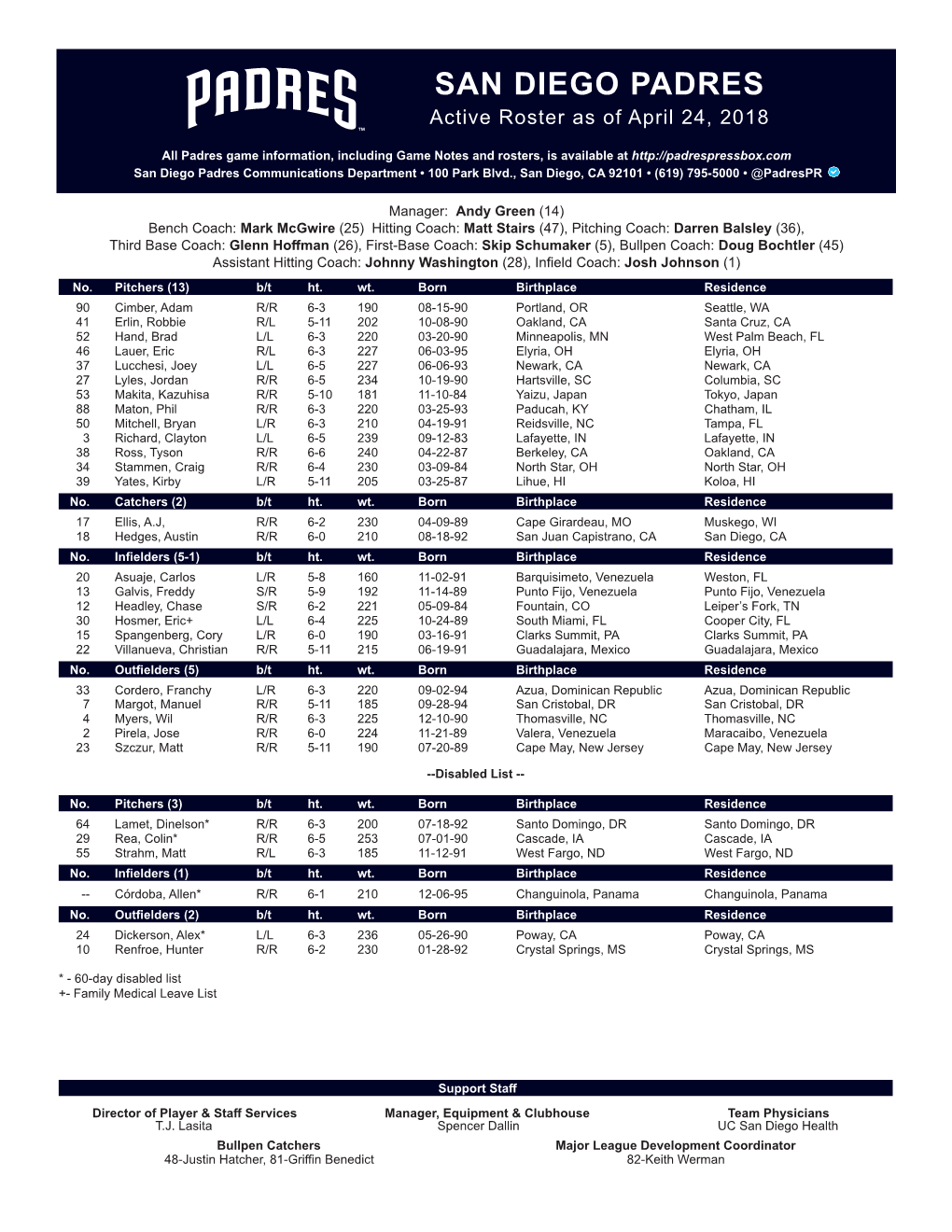 SAN DIEGO PADRES Active Roster As of April 24, 2018