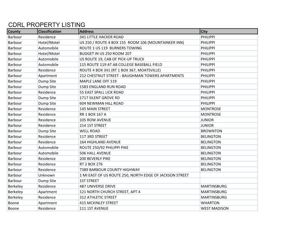 Cdrl Property Listing