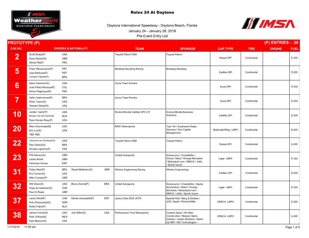 Entries - 20 Car No