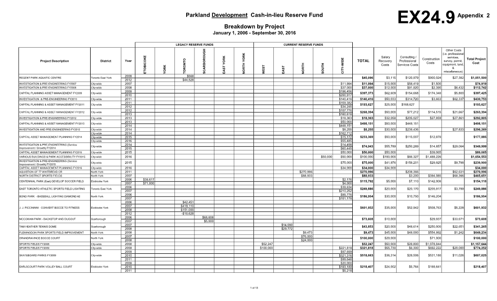 Parkland Development Cash-In-Lieu Reserve Fund Appendix 2 Breakdown by Project EX24.9 January 1, 2006 - September 30, 2016