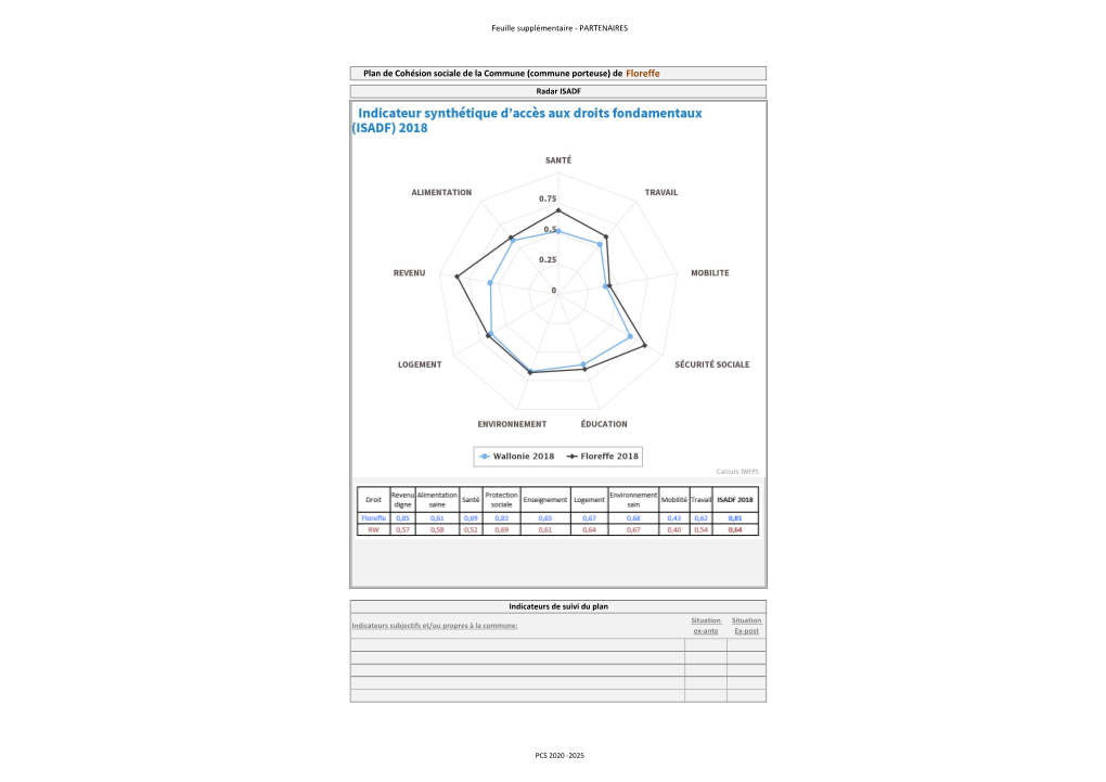 Plan De Cohésion Sociale De La Commune (Commune Porteuse) De Floreffe Radar ISADF