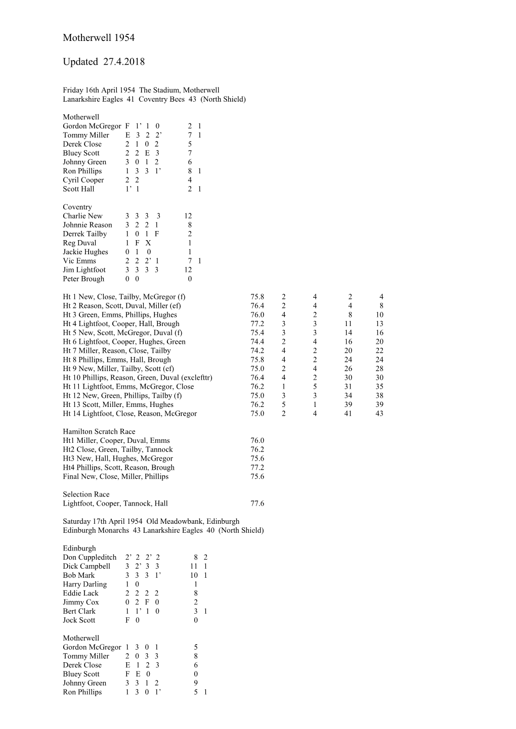 Friday 16Th April 1954 the Stadium, Motherwell Lanarkshire Eagles 41 Coventry Bees 43 (North Shield)