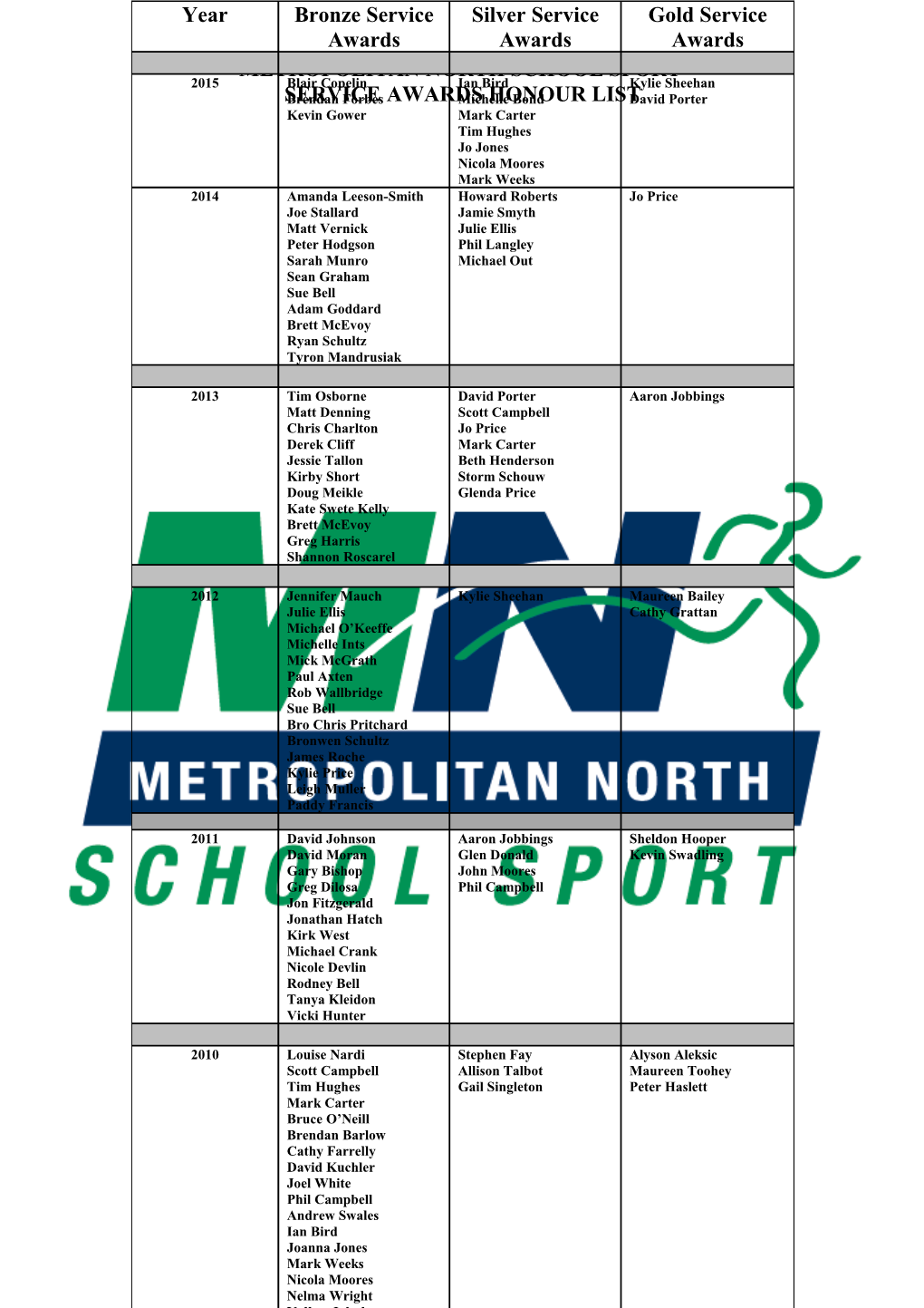 Metropolitan North School Sport