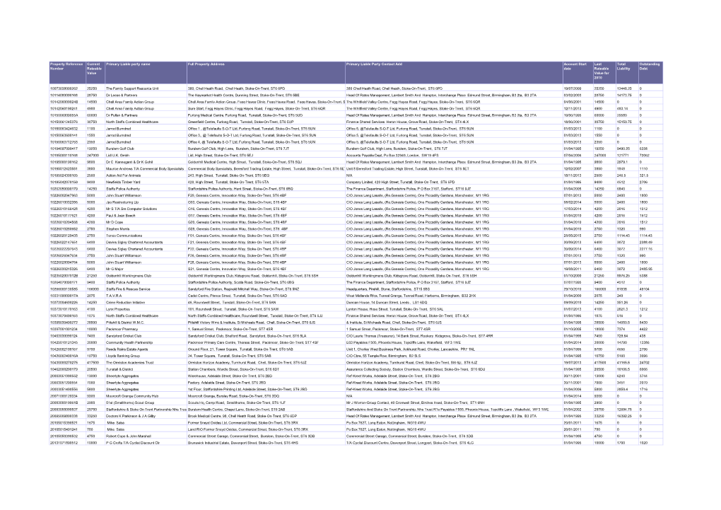 Property Reference