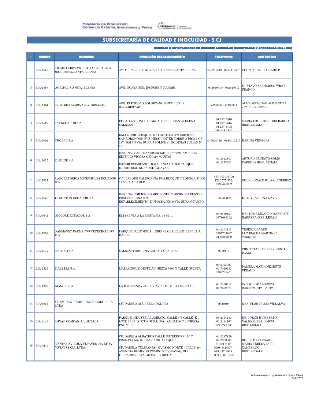 Subsecretaría De Calidad E Inocuidad - S.C.I