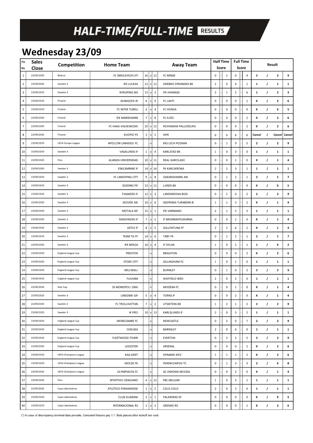 Wednesday 23/09 Fix Sales Half Time Full Time Competition Home Team Away Team Result No