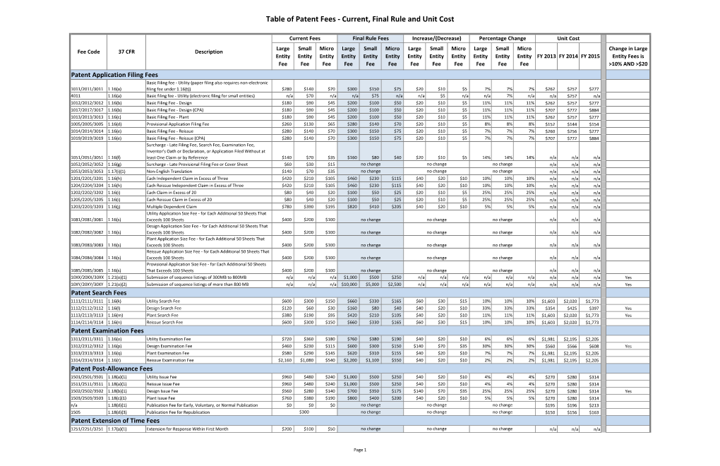 Table of Patent Fees - Current, Final Rule and Unit Cost